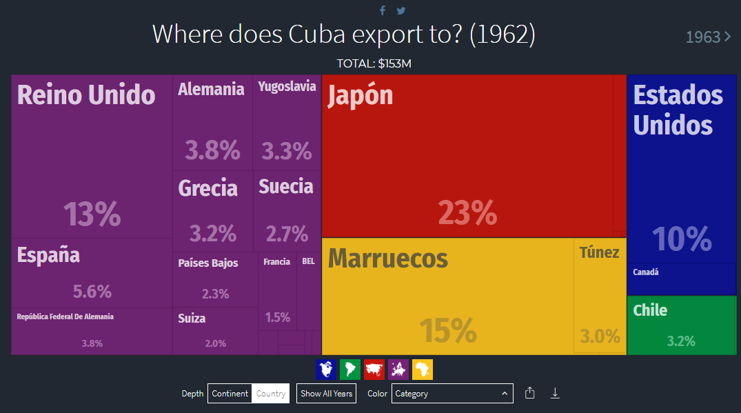 A quien exportaba Cuba en 1962.png
