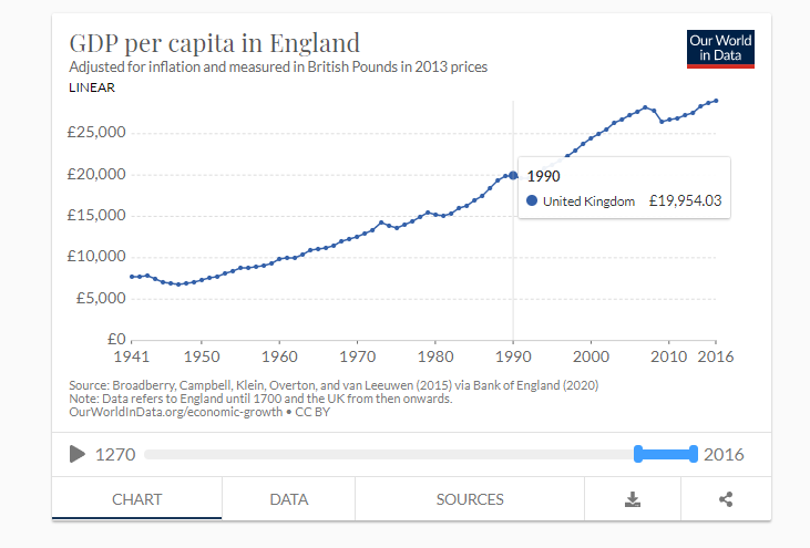 renta per capita uk 1990.png